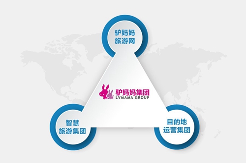 景域集团架构大调整 目的地运营集团和智慧旅游集团并入驴妈妈