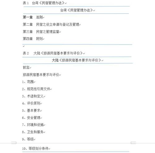 邱萍：台湾与大陆地区民宿业标准对比研究