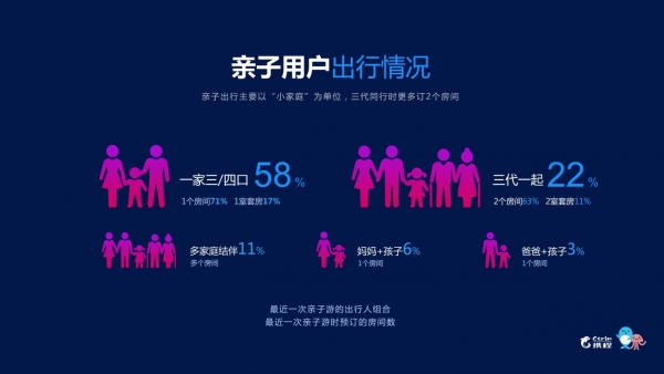 《2018携程酒店亲子房白皮书》：亲子市场爆发亟待新标准