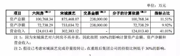​宋城演艺旗下六间房估值34亿与花椒重组 或打包资产赴港IPO？
