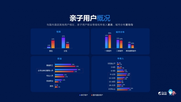 《2018携程酒店亲子房白皮书》：亲子市场爆发亟待新标准