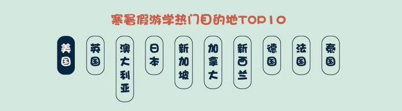 儿童节前夕 途牛发布《2018在线亲子游消费分析》