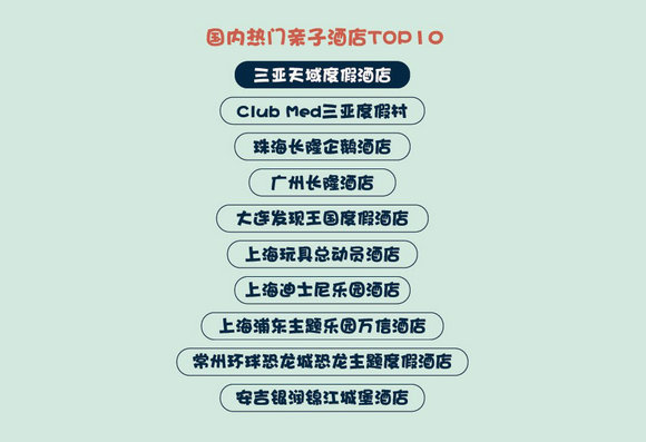 儿童节前夕 途牛发布《2018在线亲子游消费分析》