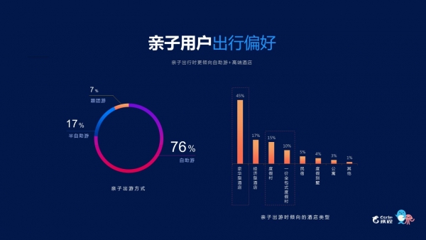 《2018携程酒店亲子房白皮书》：亲子市场爆发亟待新标准