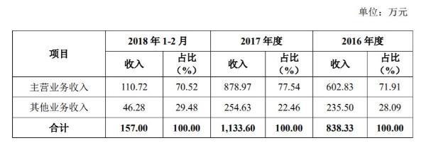 旅游餐饮服务企业新盛旅游拟挂牌新三板