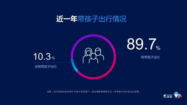 《2018携程酒店亲子房白皮书》：亲子市场爆发亟待新标准