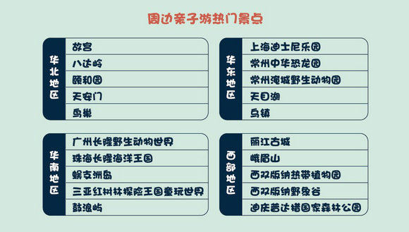 儿童节前夕 途牛发布《2018在线亲子游消费分析》