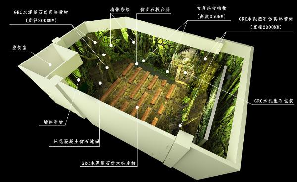 万达南宁雨林乐园“雨林剧场”亮相 博涛文化设计施工超强还原图纸！