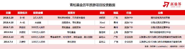 资本视角： C端旅游创业项目有哪些机会？