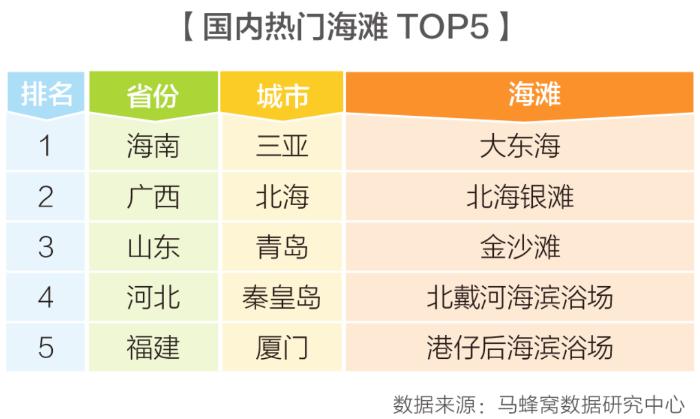 马蜂窝发布暑期亲水旅游攻略 广州长隆水上乐园热度涨71%