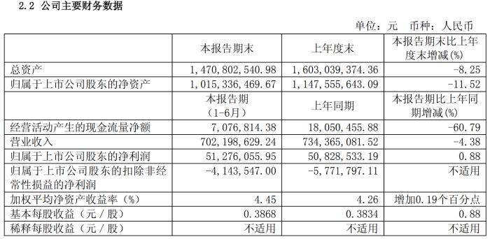 锦旅B股2018上半年入境游营业收入同比增长51%