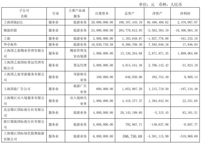 锦旅B股2018上半年入境游营业收入同比增长51%
