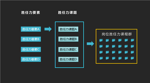 先之教育：赋能你的知识体系构建