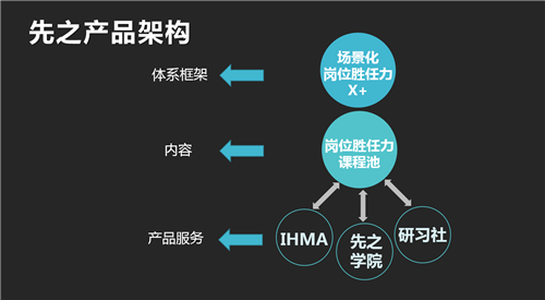 先之教育：赋能你的知识体系构建