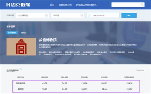中国5A级景区品牌影响力榜单发布 舆情监测是亮点