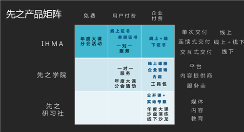 先之教育：赋能你的知识体系构建