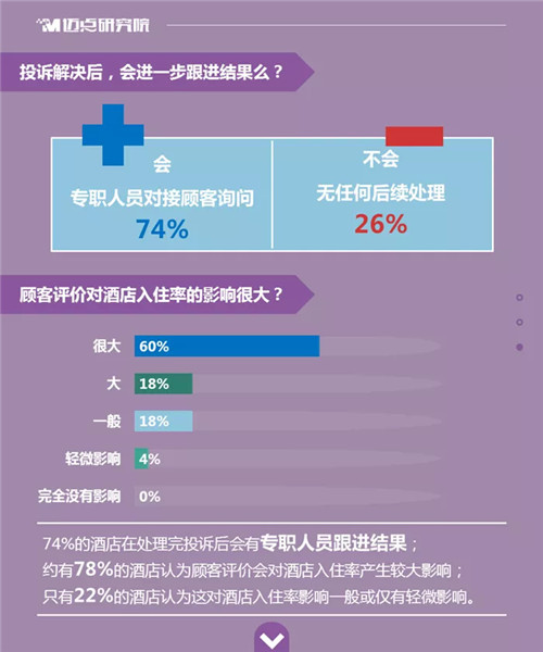 1天订29家酒店又不住 酒店遭遇恶意差评怎么办？