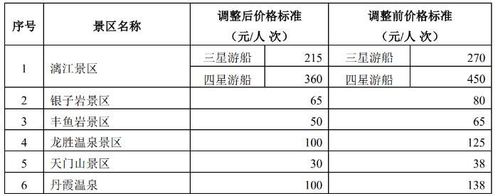 桂林旅游发布景区门票价格下调标准