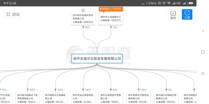 新华联5.2亿元与阆中市成立合资公司 开发5A景区阆中古城