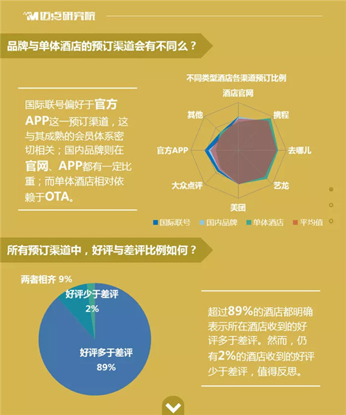 1天订29家酒店又不住 酒店遭遇恶意差评怎么办？
