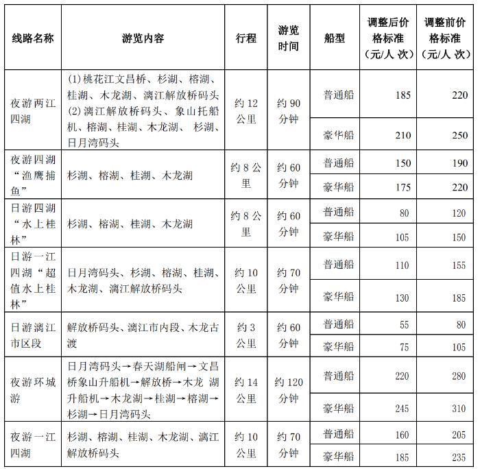 桂林旅游发布景区门票价格下调标准
