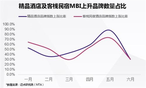 机遇挑战并存 2018上半年中国旅游住宿业走向“全业联动”