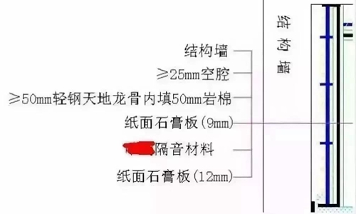 隔音工程 是酒店筹建的重中之重