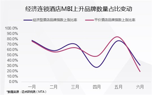 机遇挑战并存 2018上半年中国旅游住宿业走向“全业联动”