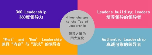 洲际酒店许莹莹：如何成为一个拥有360度领导力的领导者