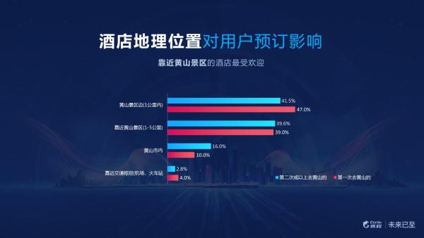 携程发布《2018中国高铁游酒店白皮书》 游客最关注酒店位置