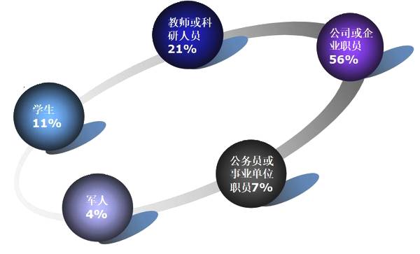 《2019中国旅游创业创新信心指数报告》发布：六大维度指数齐降 资本寒冬要来？