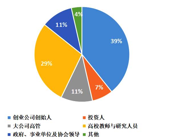 《2019中国旅游创业创新信心指数报告》发布：六大维度指数齐降 资本寒冬要来？