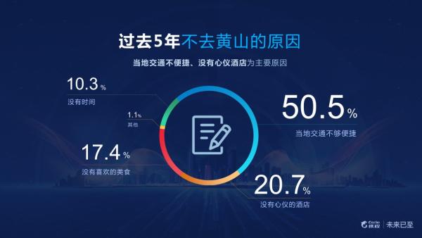 携程发布《2018中国高铁游酒店白皮书》 游客最关注酒店位置