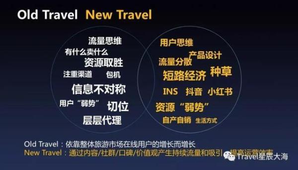 “新旅游” 新的运营增长方法