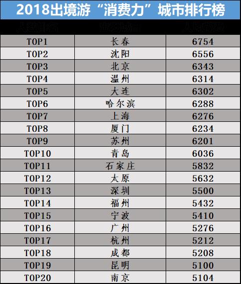 2018中国游客出境游大数据：100人里不足5人出国游 出境文化游开始走红