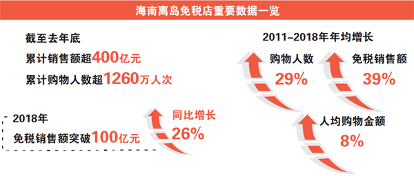 变阵一周年 海南自贸港旅游成绩单