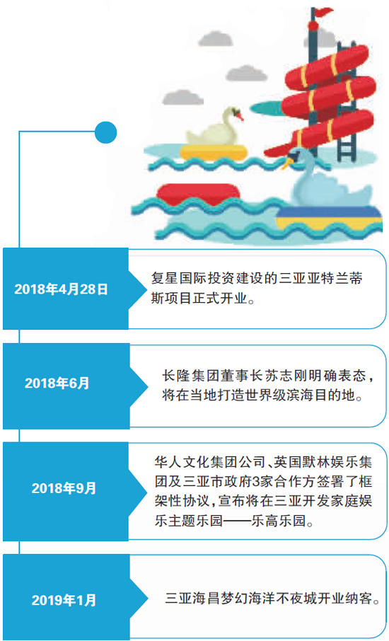 变阵一周年 海南自贸港旅游成绩单