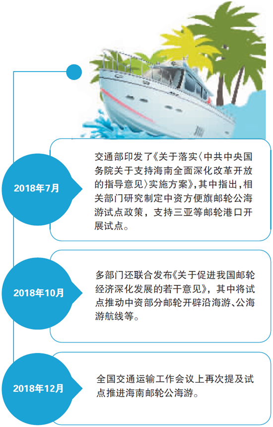 变阵一周年 海南自贸港旅游成绩单