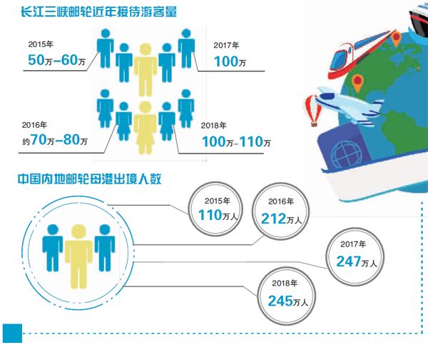首个母港敲定 内河邮轮的春天来了吗