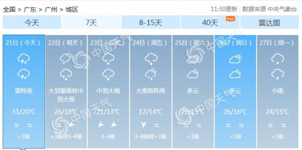 冷空气杀到华南！广东等地天气又“任性” 今天热似火周五冷若霜