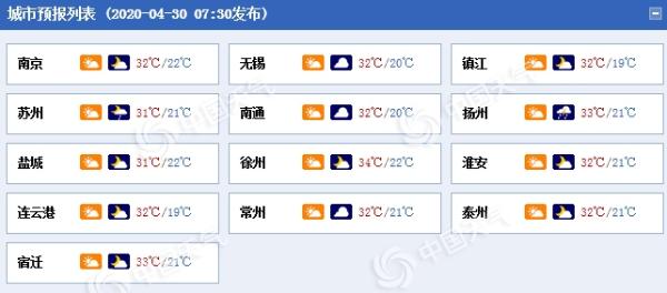 江苏今日气温上升风力大 “五一”假期首日全省有分散性阵雨