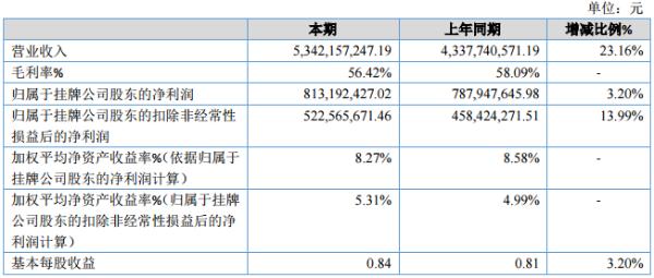 华强方特2019年增收23% 一季度净亏超2亿元