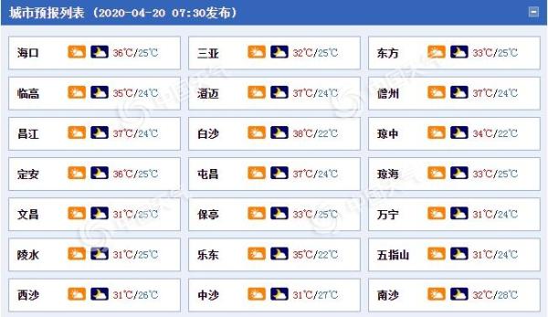 今年首个高温预警！海南大部最高温超35℃ 体感闷热需防暑