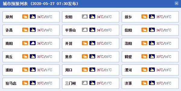 河南今明天中北部最高温达38℃ 强对流天气明夜起再冒头