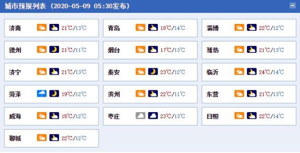 今明天山东回归晴朗气温步入回升通道 昼夜温差将超10℃