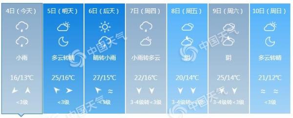 河北中南部今天迎大范围降雨 局地气温降幅可达15℃