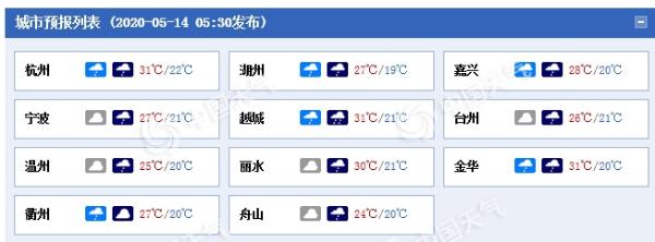 浙江今天白天多云为主 傍晚起大范围雷雨又“上线”