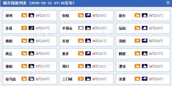 ​河南明后天最高温达39℃ 雷雨大风夜间“出没”