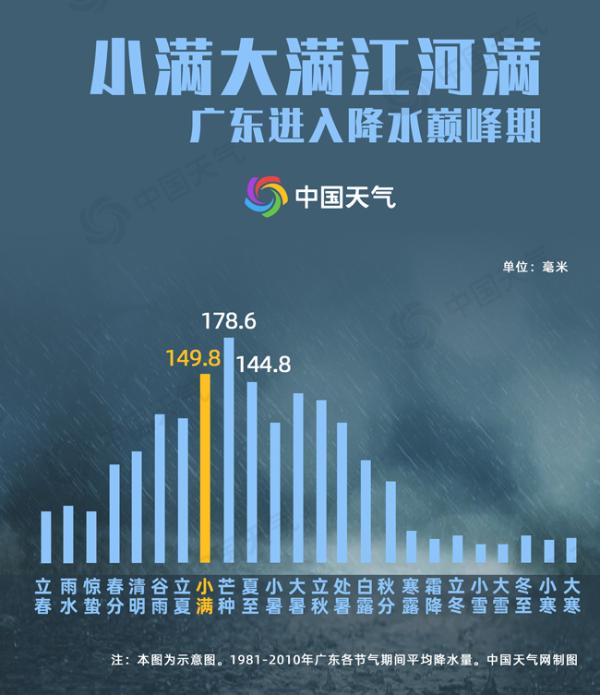 小满节气到：雨水日渐丰沛 夏日快速扩张