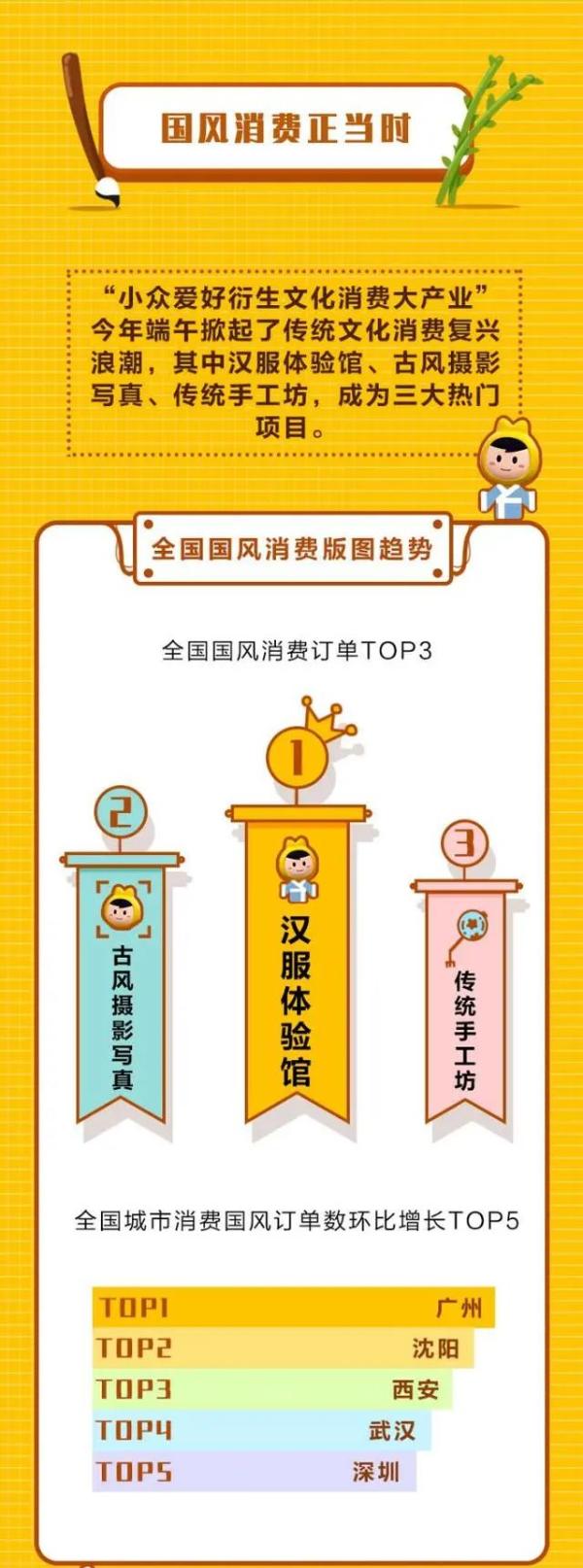 从尚未复苏的端午旅游市场看下半年五大趋势
